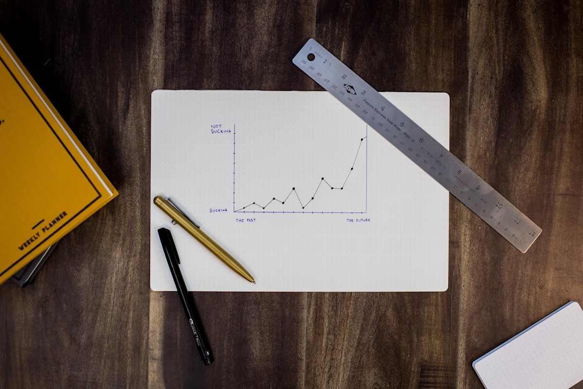 Financial Planning & Analysis (FP&A)